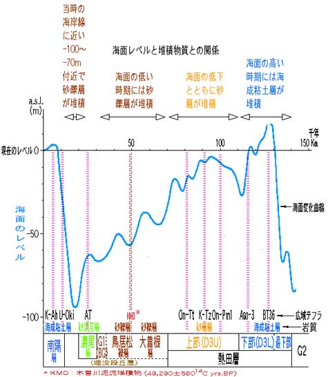 と 海面 は 変動